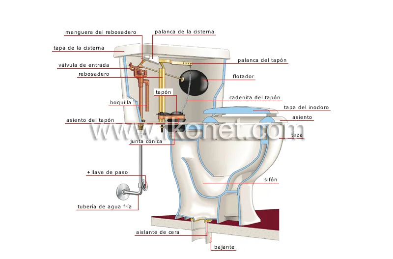 Principales componentes de una cisterna, conoce cómo funciona.